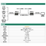 昌運監視器 FS-HD101 HDMI 訊號 光纖傳輸器 最遠可達20KM, , large
