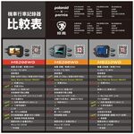 【Polaroid寶麗萊】全系列 摩托車行車紀錄器 MS298WG MS296WG MS210WG MS279WG, , large