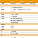 昌運監視器 IDEAL愛迪歐 PS-800 800VA 三段式穩壓器 全電子式穩壓器 AVR穩壓器, , large