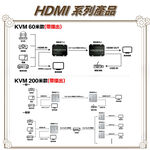 昌運監視器 HD-KVM200-S1 HDMI 200米 KVM 網路延長器, , large
