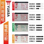【YUASA】NPW36-12 (2顆) 12V36W閥調密閉式鉛酸電池~同REW45-12尺寸高放電率 UPS 不斷電 照明系統 醫療設備, , large
