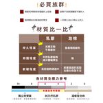 【格藍傢飾】諾菈舒適乳膠坐墊+全方位腰墊 座墊 辦公室開學, , large