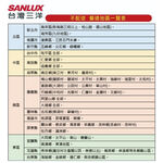 SANLUX 250L Inverter Double Door Refrigerator SR-V250BF, , large