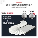 蟎著媽 適用 Honeywell CATWPM25D01 CATWPM25F01 車用 空氣清淨機 濾網, , large