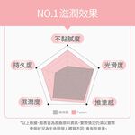 【FJ豐傑生醫】玫瑰鎖水凍齡霜-60ml/瓶(鎖水抗老ｘ平衡油脂), , large