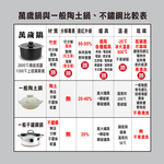 【MOTHER GOOSE美國鵝媽媽】新一代遠紅外線竹炭調理內鍋20cm, , large