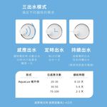 【GC】grantclassic 喝不停 AquaLux 寵物智能陶瓷飲水機 專用主機 一般版 / UV版 保固12個月, , large