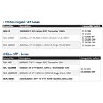 昌運監視器 SLC-GLXS10 單模光纖模組 DDM10KM 最大光纖傳輸距離可達 10KM, , large