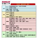 SANLUX 10KG Twin Tub Washing Machine SW-1068U, , large