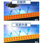 AutoCare 魔蠟の Ultimate 棕櫚鍍膜蠟, , large
