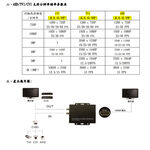昌運監視器 HD-803 4K 同軸高清 HDMI 轉換器 AHD/CVI/TVI/CVBS MICRO電源輸入, , large