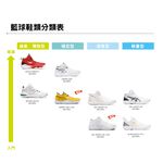 ASICS GELHOOP V14 男女 籃球鞋 輕量型 運動鞋 白紫銀 1063A050-101 22FWO, , large