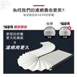 蟎著媽 適用 夏普 SHARP FU-G50T-W FU-H40T-W FZ-M50HFE FZ-M50DFE 空氣清淨機 濾網, , large
