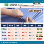 【蓋方便】新白雲（訂製版）台灣製南亞雙層防水防曬車罩《HYUNDA 現代》Staria 廂型車, , large
