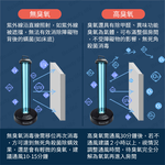 [Beautylife] BLF-588 UV germicidal lamp with human body induction (with/without ozone ; Philipswithout ozone), , large