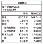 【達人上菜】台灣芋角180gx3包組, , large