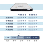 ［熊棉］奇幻天絲獨立筒床墊｜3尺｜, , large