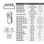 WIN五金 Mindman 濾水器 MAF系列 氣源處理 金器 兩點組合 三點組合 過濾器 調壓器 濾水器 三點過濾, , large
