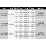 DC inverter submersible motor with 5-speed adjustment - 10000L (with converter), , large