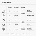 [秉宸] NEW BALANCE 運動太陽眼鏡 偏光鏡 台灣公司貨 太陽眼鏡 運動眼鏡 NB08101 25SS, , large