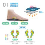 【GelSmart吉斯邁】雙密度矽膠鞋墊-1雙(厚片強效型、久站久走必備、足底吸震減壓、SI-SI502D), , large