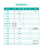 [加捷生醫] 金盞花葉黃素夾心軟糖 三入組, , large