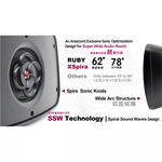 Anaccord雅那歌音響 DC-03-H6 6inch RUBY XSpira IPX66 waterproof desktop wall mount coaxial speakers 1pair, , large