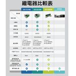 昌運監視器 SOYAL AR-829RB(AR-829RB-2A2C) 雙輸出 繼電器輸出模組 內建二端口繼電器, , large