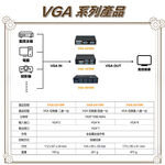 昌運監視器 VGA-401SW VGA 四進一出 切換器 四組VGA輸入一組輸出, , large
