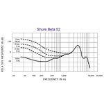 Shure Beta52A 大鼓貝斯收音麥克風【敦煌樂器】, , large