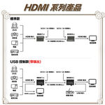 昌運監視器 FS-HD101 HDMI 訊號 光纖傳輸器 最遠可達20KM, , large