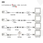 昌運監視器 GL001H 高性能影像同軸接地隔離器 支援CVBS 不需外部供電, , large