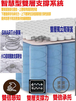 【文創集】3D天絲雙層獨立筒床墊-5尺雙人, , large