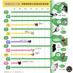 摩達客寵物-拼圖喵廚房主食餐包180克經典版*3入-鄉野奔放鵪鶉肉, , large