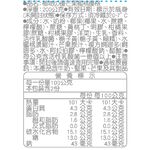 植物之優優格-芒果蜜桃200g, , large