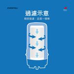 【麗水生活】愛科濾淨-公司貨-TK-250專用濾芯 傳家寶全戶濾淨(200噸) AD-02 CART大樓過濾 濾芯, , large