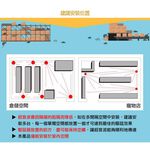 GS MALL 台灣製造 神盾型超音波驅鼠器 超音波驅鼠 驅蟲 除蟲 防潮驅鼠 磁震驅鼠 驅鼠器 物理驅鼠, , large