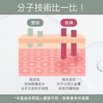 【FJ豐傑生醫】18%杏仁酸煥膚精華-30ml/瓶(代謝粉刺ｘ收斂毛孔), , large