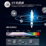 CHIMEI奇美 12-18坪 360度智能全淨化空氣清淨機 AP-15SRH1, , large