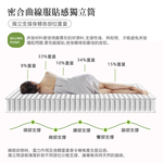 Double fold storage 10cm independent tube mattress single 3 feet, , large