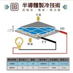 HERAN 禾聯 50公升 單門冰箱 電子冷藏箱 HBO-0571(BL), , large