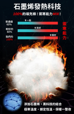 【Duke of Windsor】Graphene Silver Ion Energy 1.6 kg/Dark Blue, , large