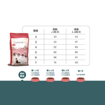 【拉拉寵物小舖】SUMMIT10 森咪特 貓飼料 成貓雞+魚+米【毛球皮膚】3公斤 Life Stage 有穀系列 低敏感 天然糧 西班牙 高適口性, , large
