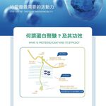 【虎揚】LIFE+ GOFREE 關節靈活膠囊 (60粒/盒) 寵物保健, , large