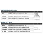 昌運監視器 SLC-GSXM 多模光纖模組 DDM550M 插拔式 SFP 模組支援熱插拔設計, , large