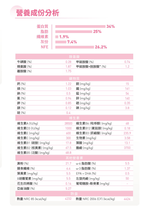 【拉拉寵物小舖】法國皇家 貓飼料 BC34 離乳貓與母貓專用乾糧 4公斤, , large