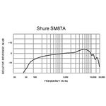 Shure SM87A 電容式麥克風【敦煌樂器】, , large