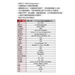 昌運監視器 環名HME HM-LM1 200萬 20米 6LED 四合一 紅外線彩色攝影機, , large