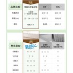 【日本旭川】AIRFit氧活力夏綠蒂涼感2.2cm空氣床墊 伊正推薦 舒適支撐 可水洗 6D透氣循環 涼墊, , large