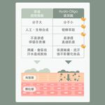 【FJ豐傑生醫】18%杏仁酸煥膚精華-30ml/瓶(代謝粉刺ｘ收斂毛孔), , large